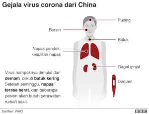 virus corona